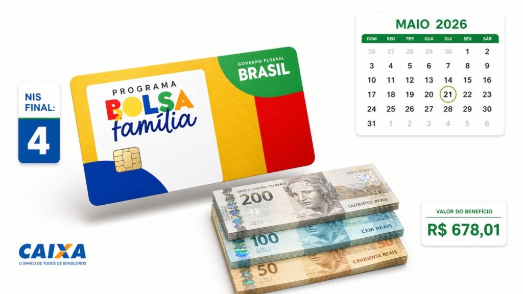 Bolsa Família NIS final 4: pagamento de R$ 678,01 cai hoje (21)