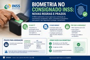 Biometria no consignado INSS: novas regras e prazos